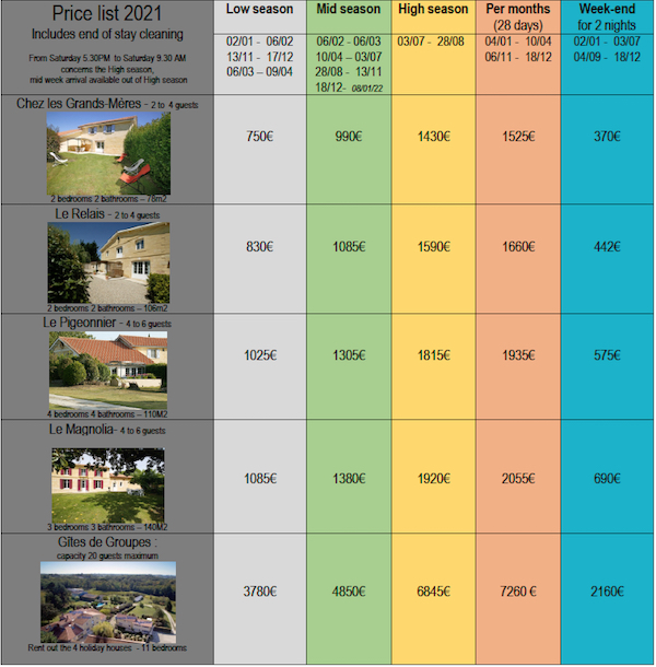 Price list 2021 Chateau la GONTRIE